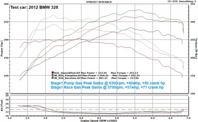 Чип BMS BMW N20 Stage 1 - Интернет-магазин Arys-Tuning.ru