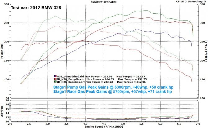 Чіп BMS BMW N20 Stage 1 - Інтернет-магазин Arys-Tuning.ru