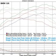 Чип Тюнинг Bmw 328I F30 Stage 2